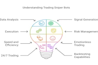 build dextool trending bot, mev, sniper, sandwitch, volume