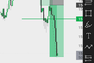 mentor you in forex trading with VIP market analysis