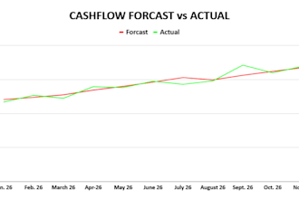 create a cash flow forecast for your business
