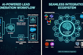 build custom ai agents and multi agent systems for business automation