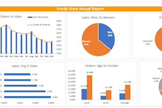 create excel dashboards and google sheets automation