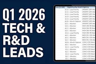 identify tech and r and d federal re compete leads for 2026