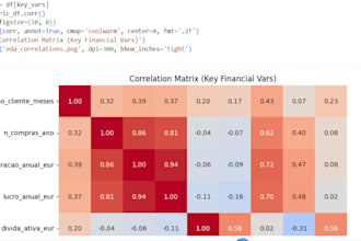 do exploratory data analysis and data perprocessing