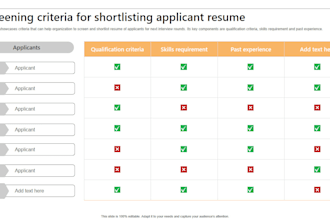 screen resumes and shortlist the best candidates for your job role