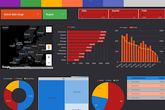 create a excel dashboard using pivot tables and charts