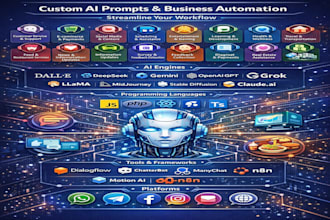 custom ai prompts and business workflow automation