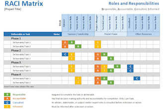 develop complete project management plan