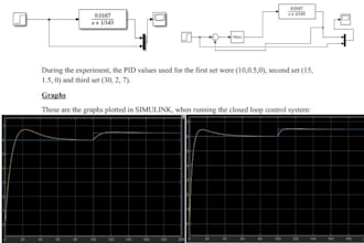 do custom task of control system fourier laplace and z inverse z transform
