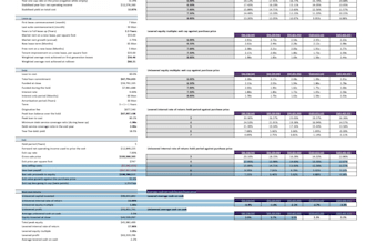 create excel acquisition model for office retail and industrial