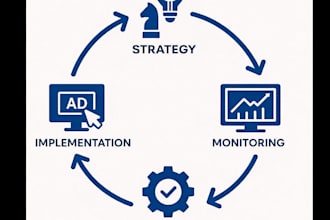 audit and optimize your amazon PPC to reduce wasted ad spend