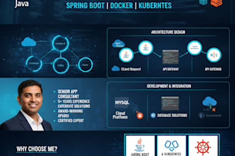 develop scalable java spring boot microservices with docker and k8s integrations