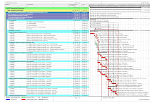 prepare schedule wbs gantt charts in primavera p6
