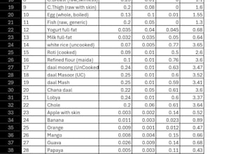 do accurate data entry and excel tracking for your business