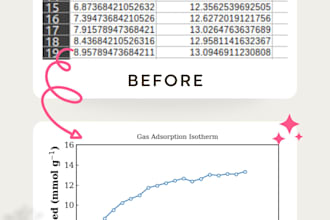 provide professional scientific data visualization in python