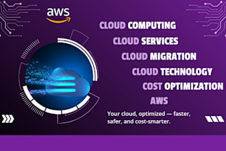 migrate to AWS securely with zero downtime ai cost optimization 2026