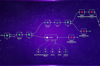 do n8n CRM workflow automation