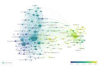 bibliometric analysis and reports