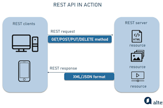 build scalable backend apis and web applications