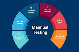 do manual testing on web applications