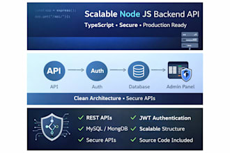 build a scalable node js and typescript backend API