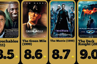 promote your imdb movie organically