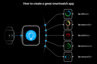 build smartwatch app, apple watch app, wearable app, fitness tracking watch app