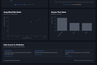 build small to medium web applications or tools