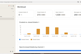do customer service for your ecommerce site with gorgias crm