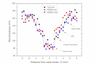 guide your master thesis from proposal to conclusion