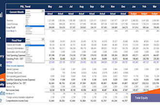 craft startup fundraising financial model for your business