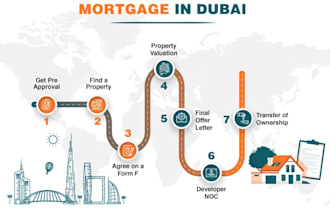 help non residents get property mortgage in dubai uae