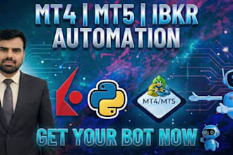 automate your trading strategy mt4 and mt5 eas and indicators