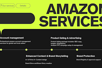 manage your amazon account