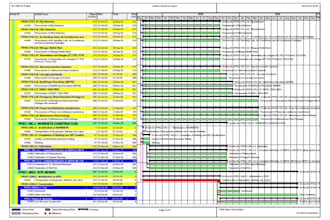 scheduling in primavera p6 and ms project for you