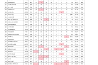 create student result sheets in excel with formulas