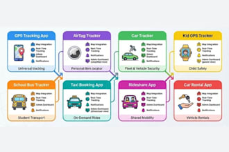 build gps tracking app, airtag, taxi booking, rideshare  navigation mobile app