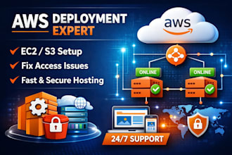 deploy your website online fast and low cost
