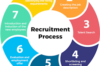 recruit and hire your next employee