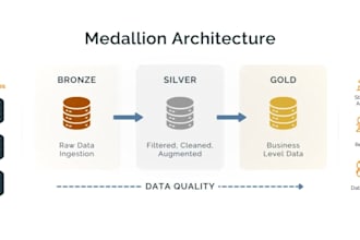 build scalable data warehouse, analytics system for your business