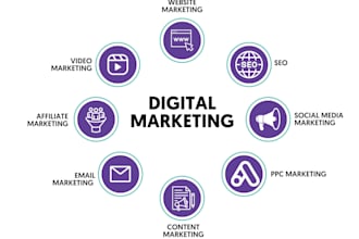 do a comprehensive online campaign for your products and services in kenya