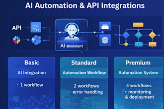 build ai automations for your business