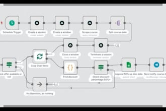build complex ai automation workflows using n8n