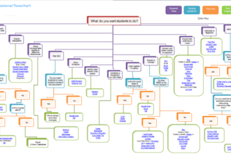 create bpm, flowcharts, and diagrams to visualize your ideas