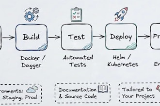 set up ci cd automation for your project
