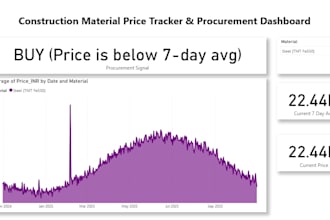 python data analysis and automation using sql