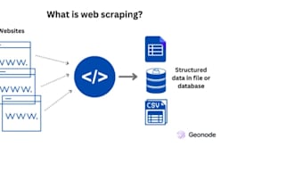 scrape websites using nodejs and puppeteer