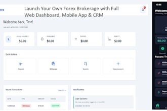 build forex broker platform, forex broker website, trading platform