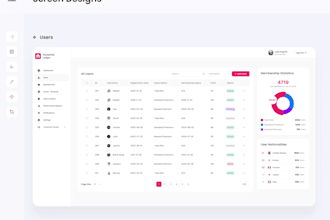 design conversion focused saas UI UX dashboard in figma