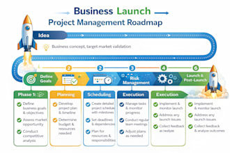 be project manager for business launches