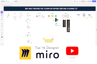 help you create engaging miro boards for youtube videos
